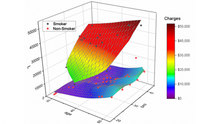 OriginPro - moduł Neural Network Regression